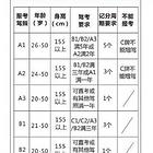 福建惠安考B2证考场直招考B2驾照