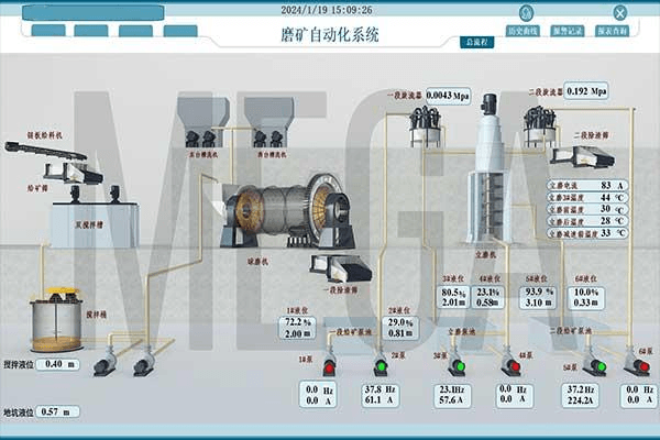 选矿自动化选矿自动化控