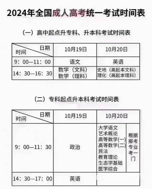 成人高考专升本教育理论考试注意问题有哪些的图片