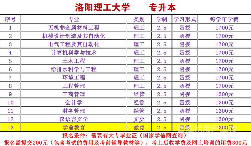 就选洛阳理工大学,洛阳青