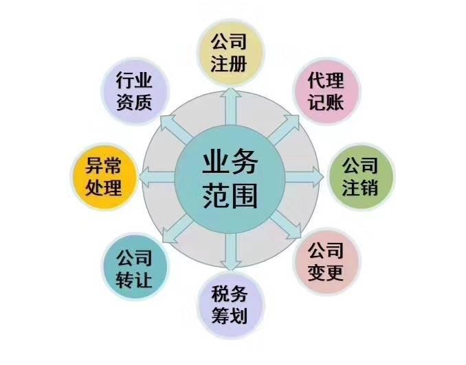 财务公司转让_财务云  第1张