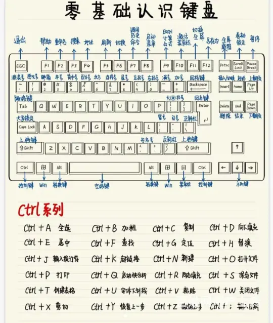 盐城电脑设计培训哪家好—如何利用暑假学习电脑课程的图片