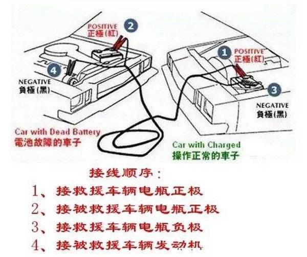 广州番禺大石南浦汽车搭电 广州番禺大石南浦车搭电