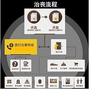 南宁的公墓多少钱一块墓地?公墓的有效期是多少年?
