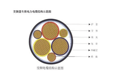 变频器电缆