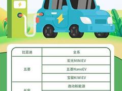 盘点企业单位长期租车的好处