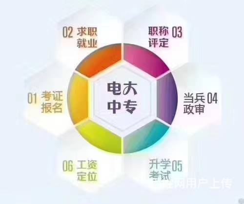 电大中专学历为什么在学信网查不到的图片
