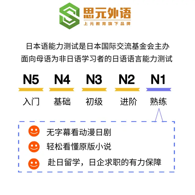 东台哪里有日语培训班 学日语哪里性价比高的图片