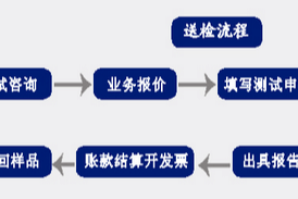 （中国）商场质检报告