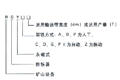 RCY悬挂式永磁除铁器