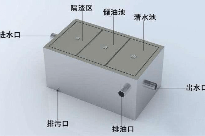 油水分离器5