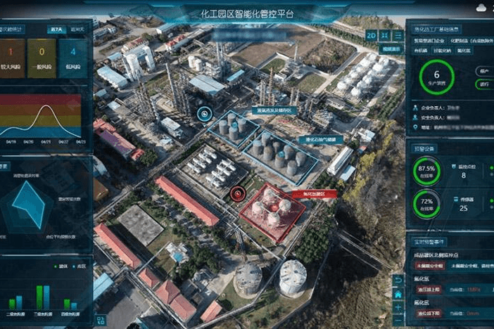 化工园安全风险智能化管控