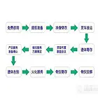 宜昌传统白事殡葬服务流程,殡仪车出租运送遗体