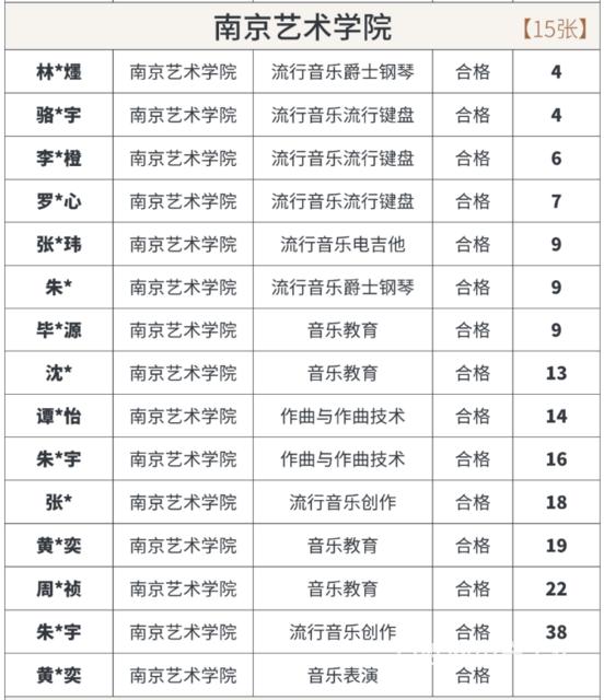 南京艺术学院好考吗的图片