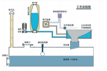 气水冲型厕所