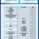 潍坊考电工育婴师保育员养老护理员消毒员防疫员测量员
