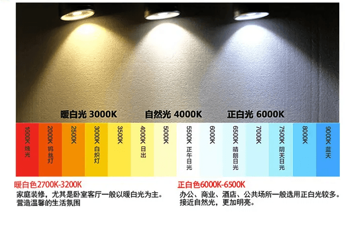 发光字led灯色温是什么