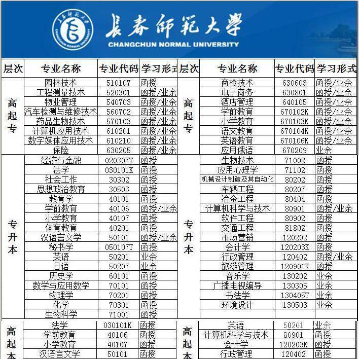 2020年长春师范大学继续教育学院成人高考报名时间
