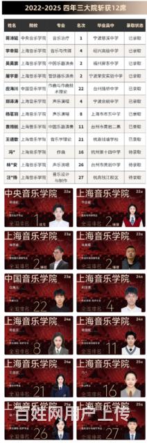 浙江音乐学院声乐表演招多少人的图片
