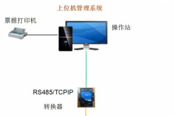 上位机管理系
