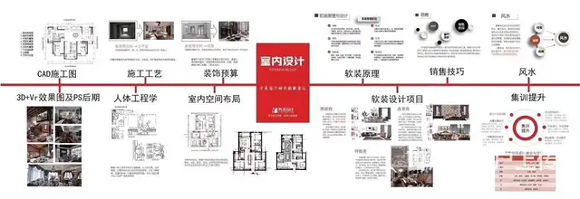 嘉兴室内设计培训——装饰必须注意这些要点的图片