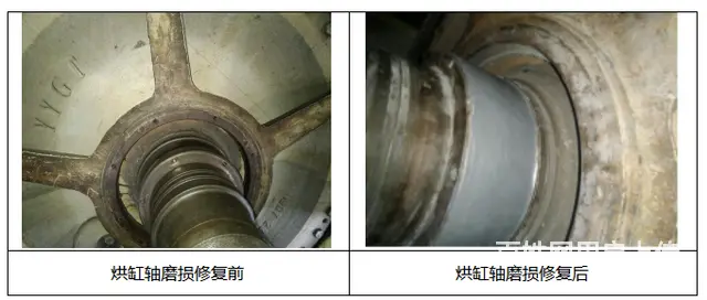 烘缸轴磨损修复还有比这更简单的 - 图片