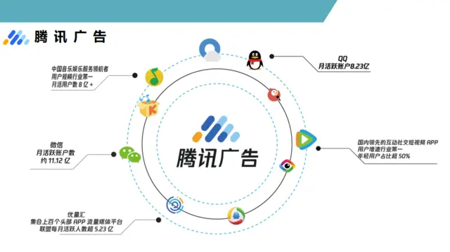 海南腾讯广告服务商-海口三亚朋友圈广告助力企业营销 - 图片 2