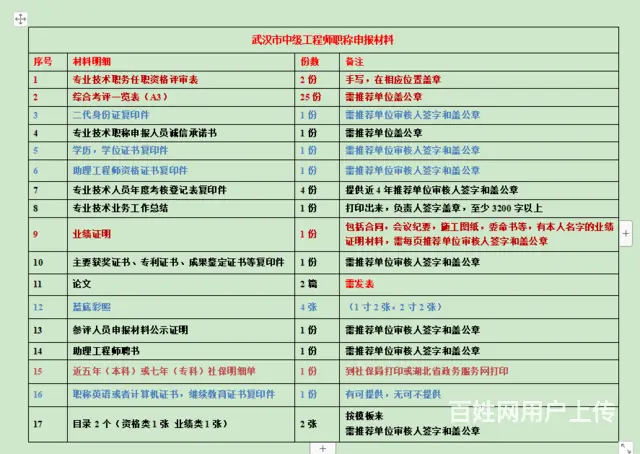 中级工程师职称评审流程-一篇文章说清楚 - 图片