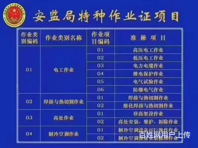 焊工证上岗证办理办理速度快-操作证办理-出证快 - 图片