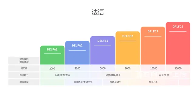 徐州法语培训 - 图片