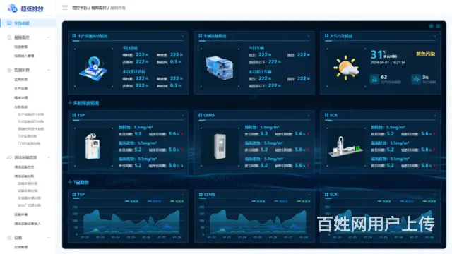 超低排放解决方案促进行业绿色升级 - 图片 3