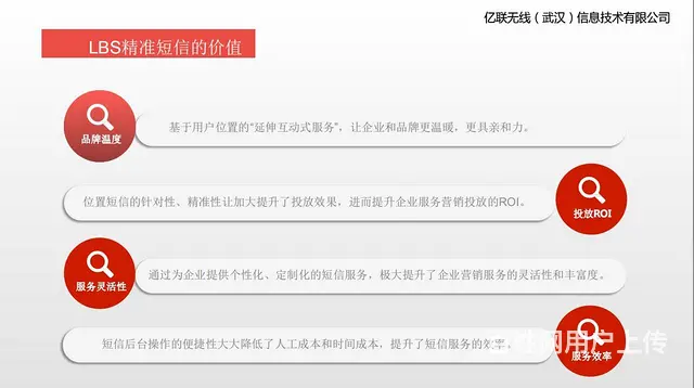 运营商大数据精准营销LBS短信平台 - 图片 3