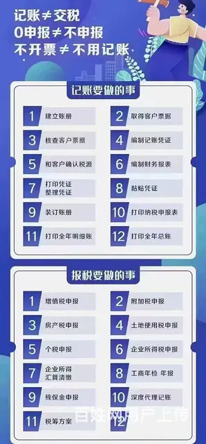 长沙代理记账0申报150月 专业财务记账，省心靠谱 - 图片 1