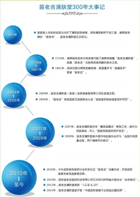 皮肤管理是什么 成功的皮肤管理经营经验，免费传授! - 图片 5