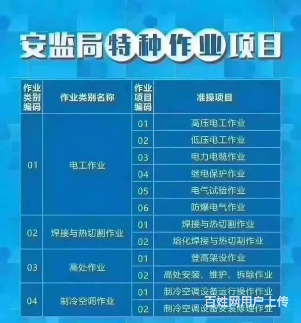 新疆应急管理局证书考证报考 高低压焊工考证报考学校 - 图片