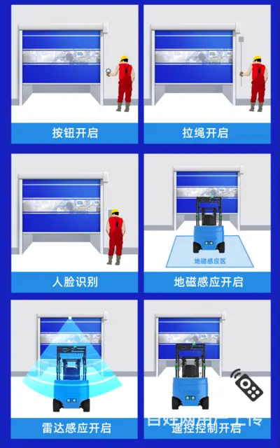 全国工业快速门制造、安装、维修服务 - 图片 4