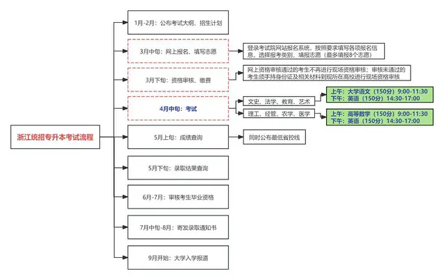 海宁哪里有学历提升，专升本线下教育 - 图片 2