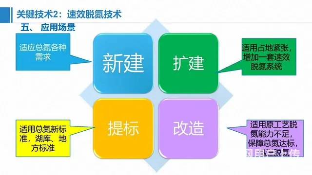 宜宾自贡泸州污水处理厂达到地表水环境质量标准 - 图片 6