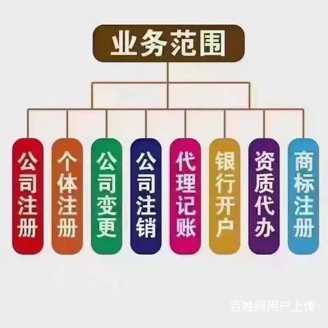记账200每月就可搞定，省去一个财务人员，节约创业 - 图片 3