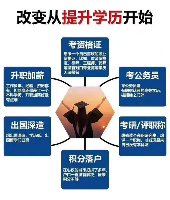 错过成考，还有其他方式可以升学历 - 图片 2