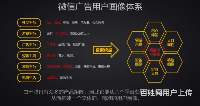 互联网广告项目诚招合作商 微信朋友圈广告代理门槛 - 图片 3