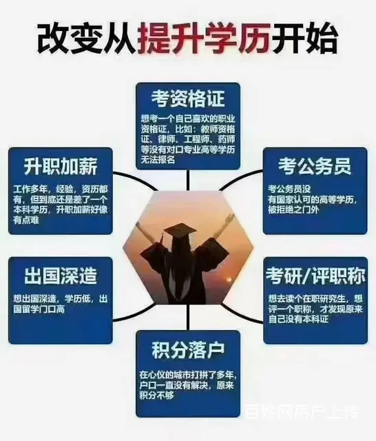 国开和自考成考有什么区别_国开学历含金量高吗 - 图片 5