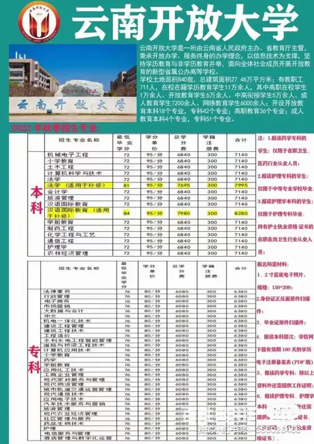 云开大 开始报名咯~ - 图片