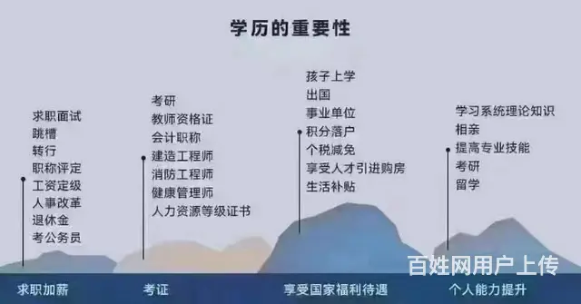 学历提升找传诚 - 图片