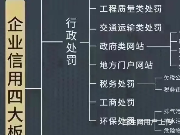 四了解维修项目收费标准企查查历史风险啥意思天眼查法律诉讼频道 - 图片 2