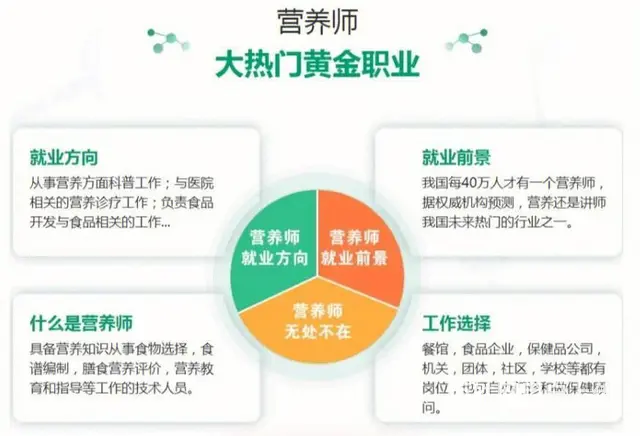 太仓有公共营养师培训班么 太仓营养师证书哪里颁发的 - 图片 1