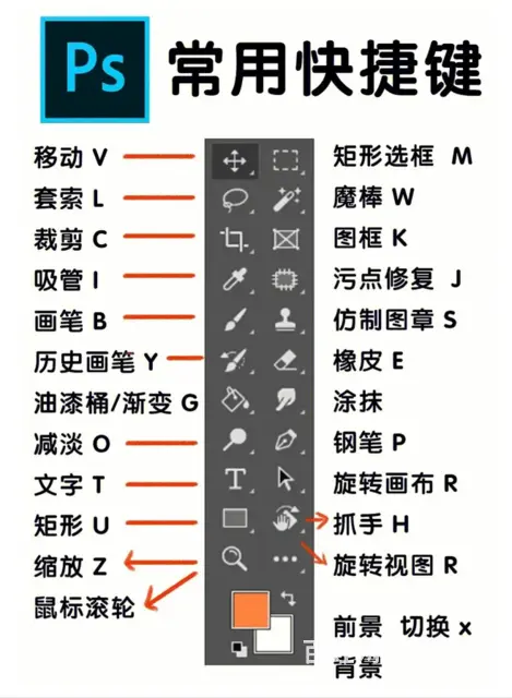 盐城PS培训——学完PS可以做什么 - 图片 2