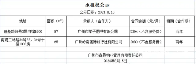 【搞定了！】承租权公示 - 图片