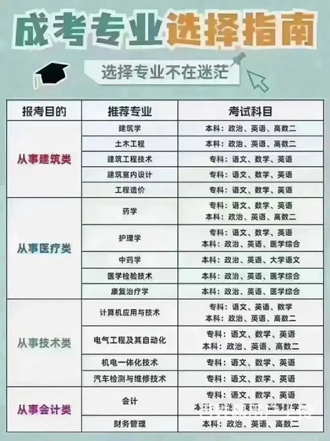 点亮未来，从赤峰成人学历提升开始 - 图片 1