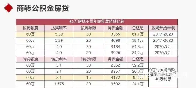 烟台专业商转公 - 图片 1